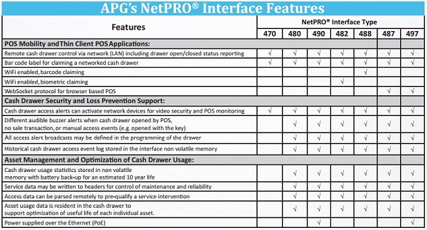 APG NetPro Cash Drawer Interface Chart
