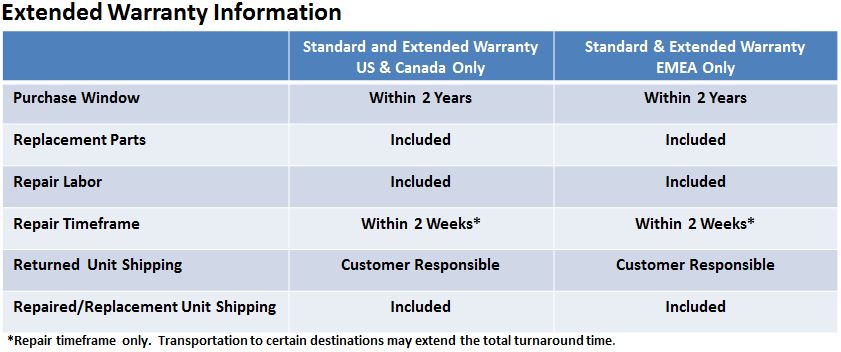 Elo Extended Warranty Information